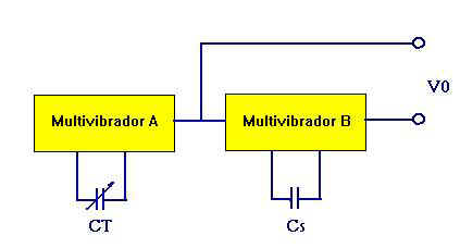 multivibrador.jpg (9299 bytes)