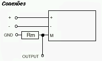 Figura 6