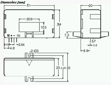 Figura 7