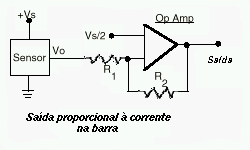 Figura 8