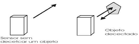 difuso